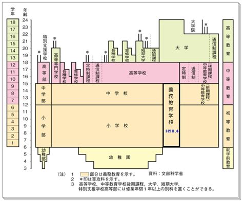 立陽二中|旧制中等教育学校の一覧 (神奈川県)